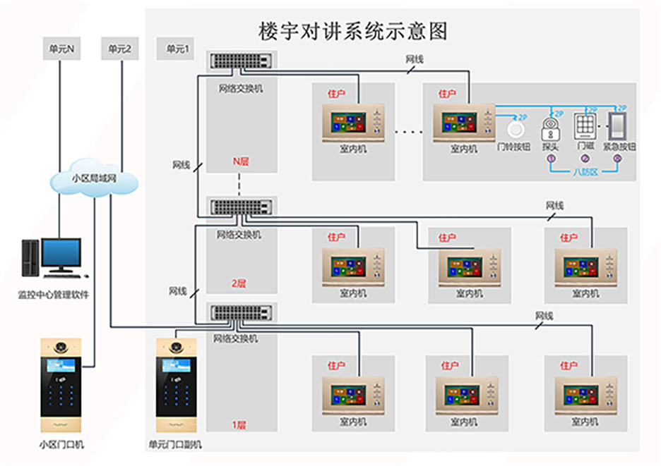 四川樓宇對(duì)講系統(tǒng)工程